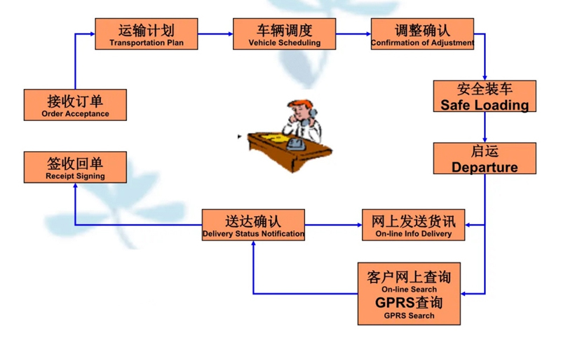 吴江震泽直达临潼物流公司,震泽到临潼物流专线